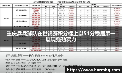 重庆乒乓球队在世锦赛积分榜上以51分稳居第一展现强劲实力